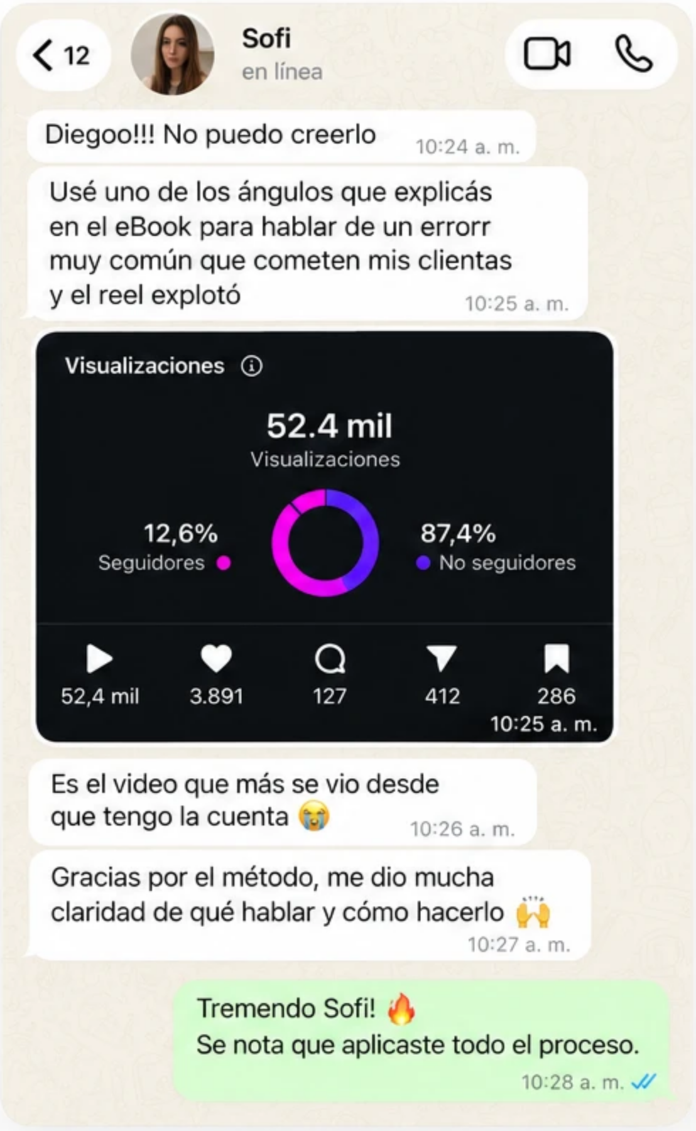 Captura de WhatsApp: Sofi cuenta que su reel con un ángulo del ebook llegó a 52,4 mil visualizaciones
